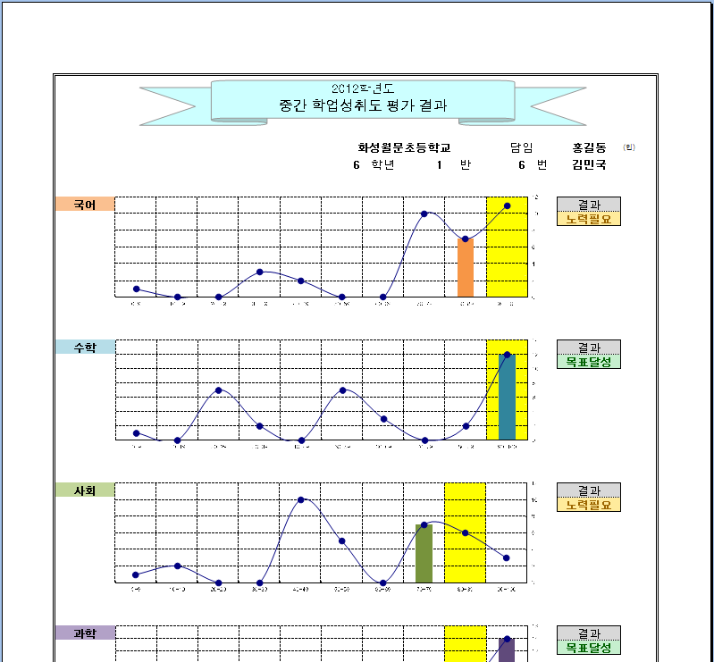 평가결과_분포그래프-결과화면.PNG