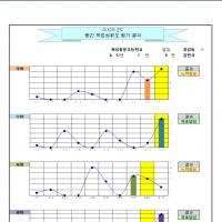 [엑셀] 평가결과처리 및 분포그래프 2.2